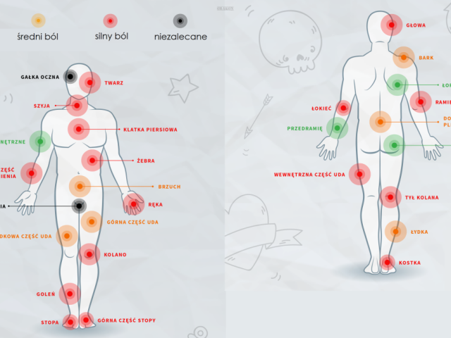 Gdzie zrobić tatuaż?, czyli najbardziej bolesne oraz inwazyjne miejsca na skórze których można uniknąć!